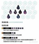 云顶之弈10.13版本各阵容强度对比