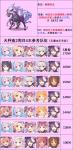 公主连结天秤座公会战四王阵容推荐