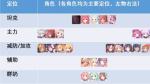 公主连结新手推图角色推荐