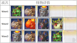 公主连结11-2三星攻略