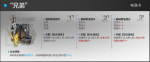 明日方舟布洛卡模组效果 明日方舟兄弟效果一览