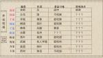 我做夫人那些年个人口味喜好情况一览
