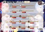 从零开始的异世界生活演练所全关卡攻略