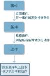 乐高无限创造模式触发器使用攻略