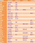 阴阳师妖怪屋式神喜欢的食物大全