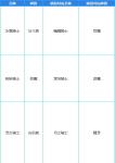 自走棋手游骑士与端游角色对应关系