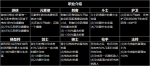 云顶之亦羁绊图 云顶之亦种族职业图