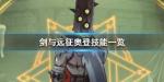 剑与远征奥登怎么样 奥登值得培养吗