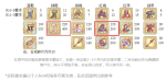 公主连结15图刷图规划