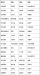 口袋学园物语2人气景点汇总
