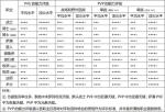 魔兽世界怀旧服PVP、PVE最强职业推荐