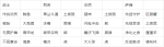 不休的乌拉拉巨居蟹打法