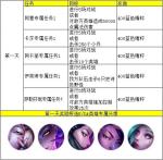 LOL手游KDA活动任务一览