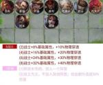 王者模拟战群雄战士阵容搭配攻略