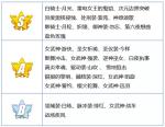 崩坏3家园补给玩法攻略