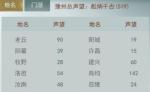 江湖悠悠食物与地点对应一览