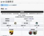 明日方舟第五章5-10长夜终尽地图情报攻略