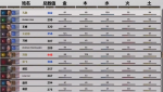 全面战争三国内政攻略