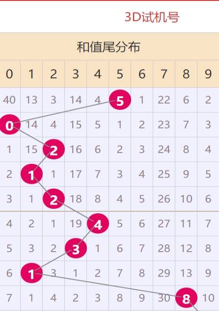 七星彩新版截图