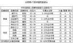 咔叽探险队弓系武器怎么样