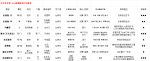 宝可梦朱紫新增精灵打坑推荐 宝可梦朱紫dlc新增精灵打坑推荐