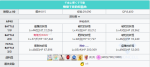 fgo神秘之国oniland复刻自由本神秘森林攻略