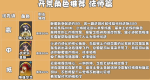 纳萨力克之王法师角色推荐 纳萨力克之王法师开荒角色节奏榜